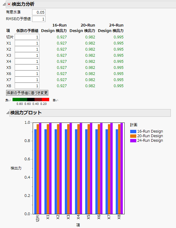 Power Analysis Comparison