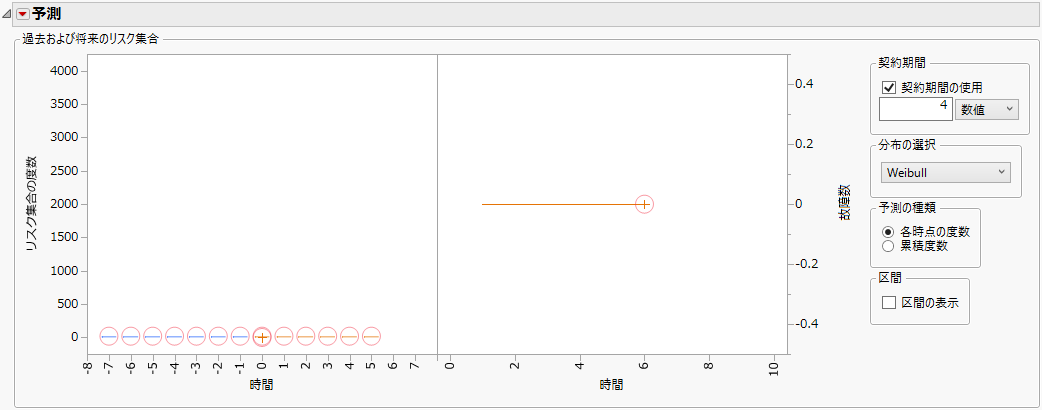 Risk Set after Dragging Animated Hotspots
