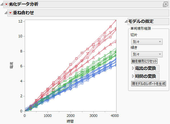 Degradation Analysis Example