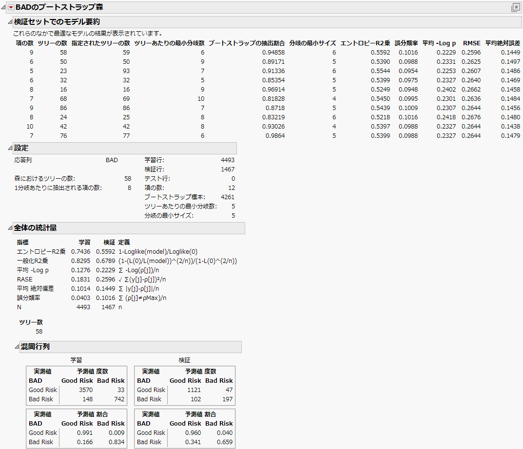 Tuning Table Bootstrap Forest Report for 10 Models
