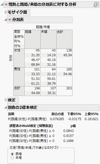 Example of the Two Sample Test for Proportions Report