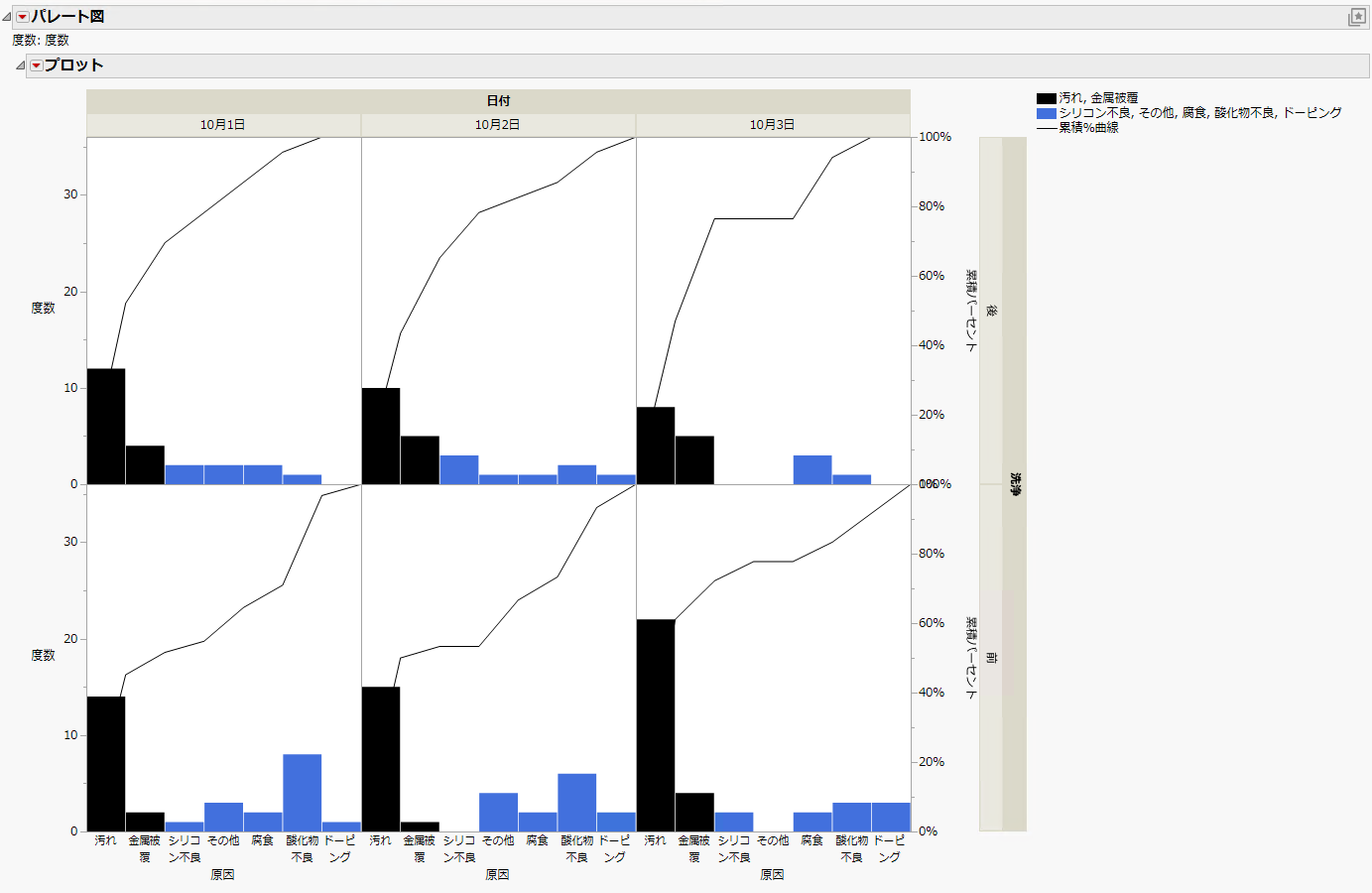Two-way Comparative Pareto Plot
