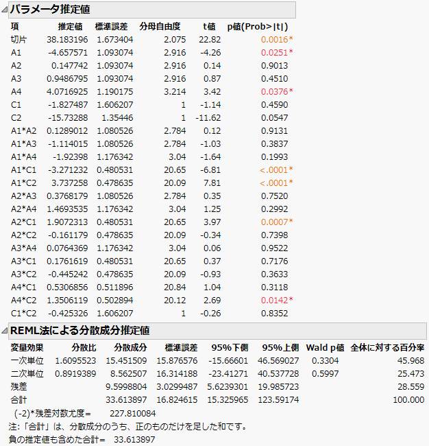 Report for Full Model