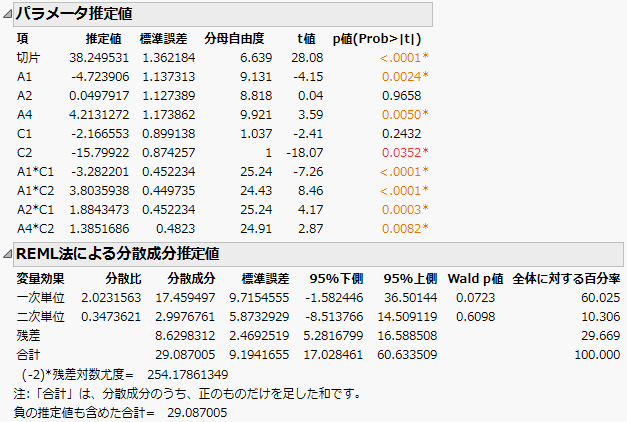 Report for Reduced Model