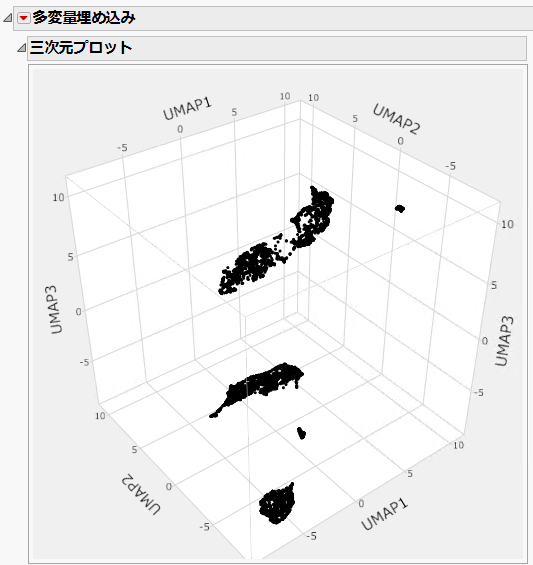 Example of a 3D UMAP Plot
