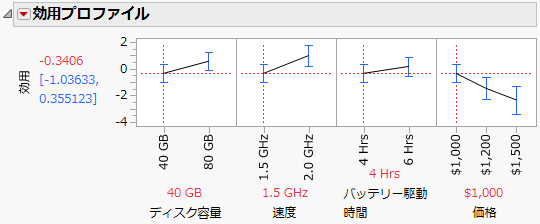 Utility Profiler at Price = $1000