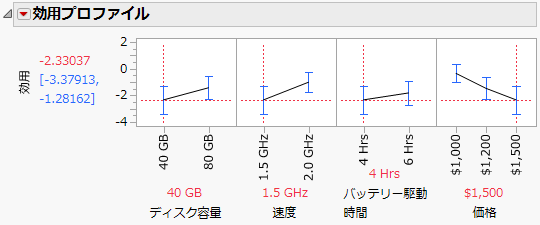 Utility Profiler at Price = $1500