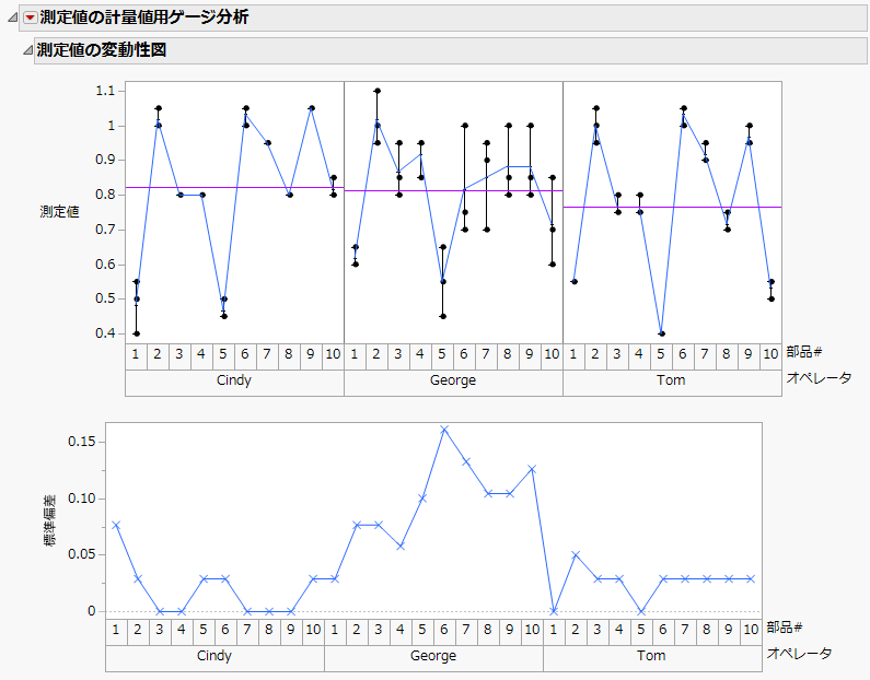 Example of a Variability Chart