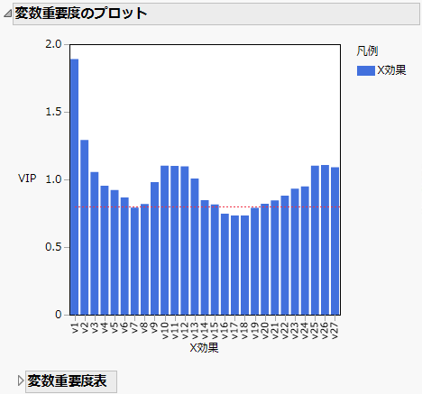 Variable Importance Plot
