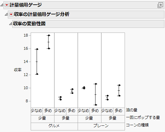 Example of a Variability Chart