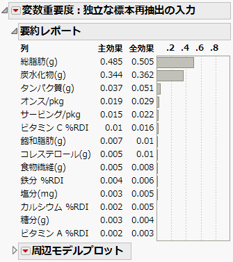 Independent Resampled Inputs Report