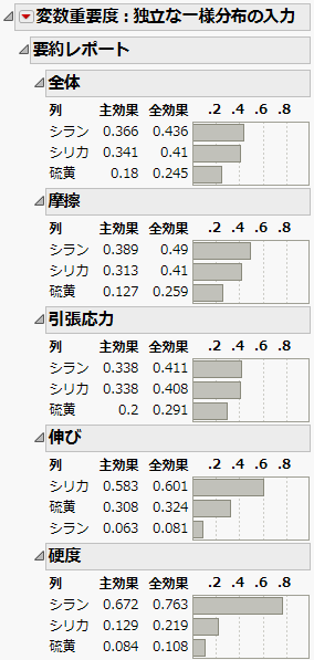 Summary Report for Four Responses