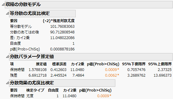 Variance Model Output