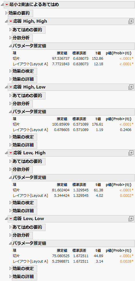 Four Univariate Models