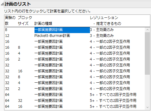 Design List for Three Continuous Factors and Four Categorical Factors