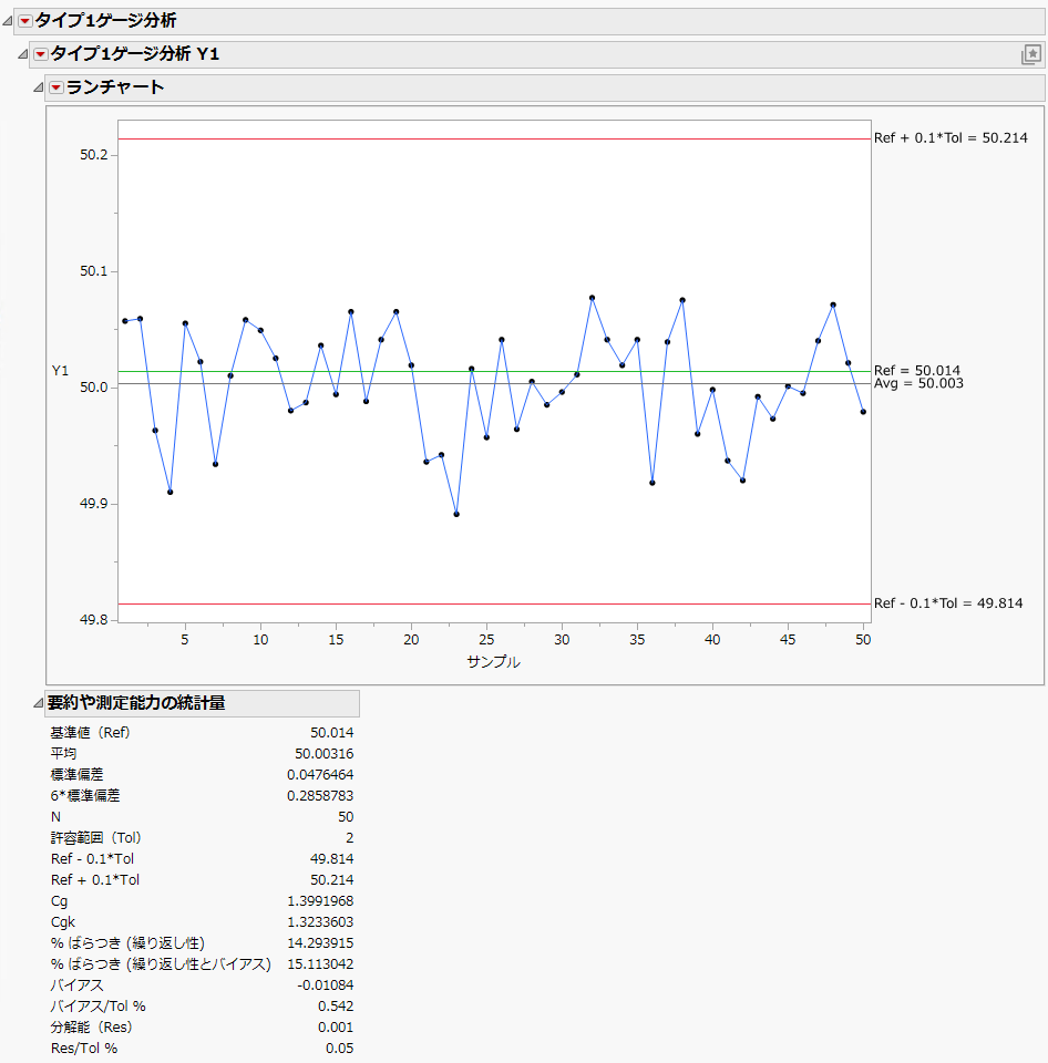 Type 1 Gauge Analysis for Y1 Report