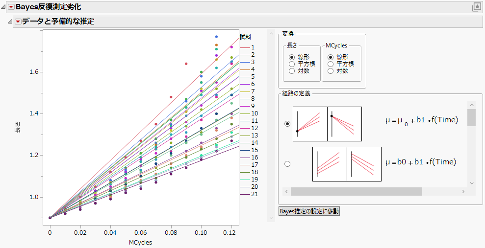 Initial Repeated Measures Degradation with Random Parameters Report