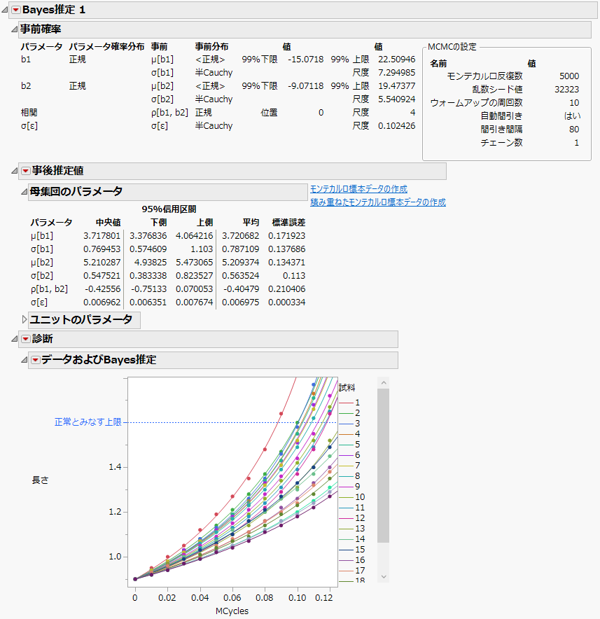 Bayesian Estimates Report (Partial)
