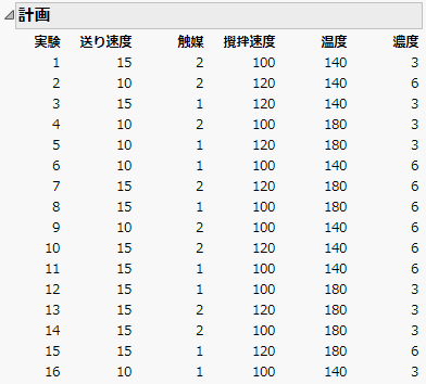 16 Run Augmented Design