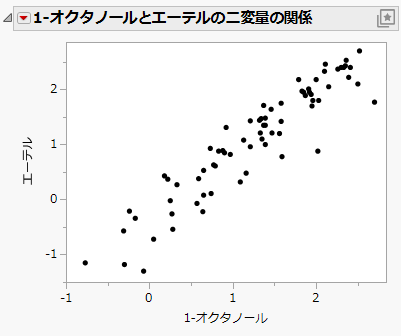 The Bivariate Plot
