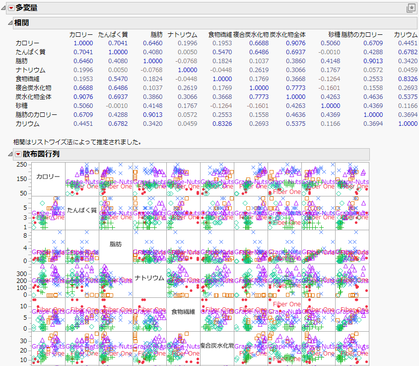 The Initial Multivariate Report Window