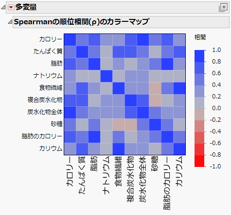 The Customized Report Window