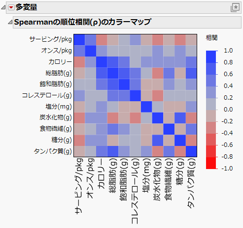 The Platform Window with a Platform Preset Applied