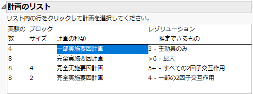 Choosing a Type of Fractional Factorial Design
