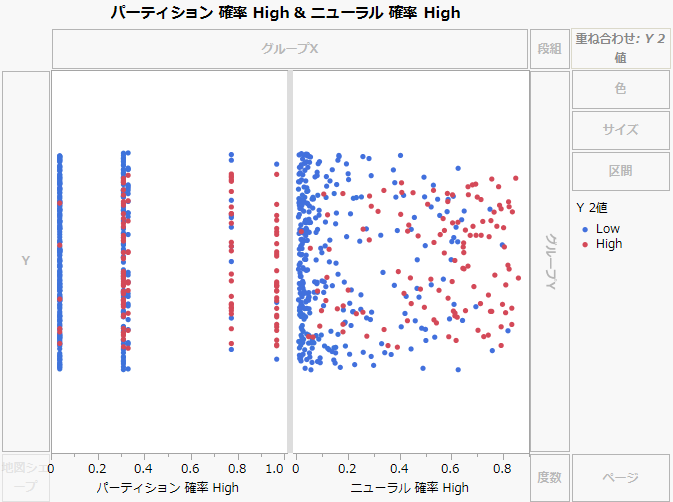 Initial Graph of Model Probabilities