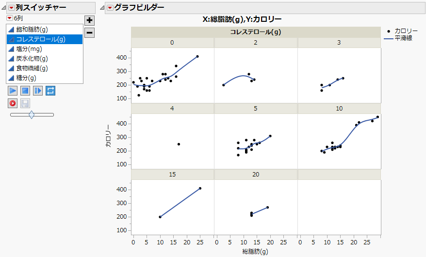 Column Switcher in Graph Builder Window