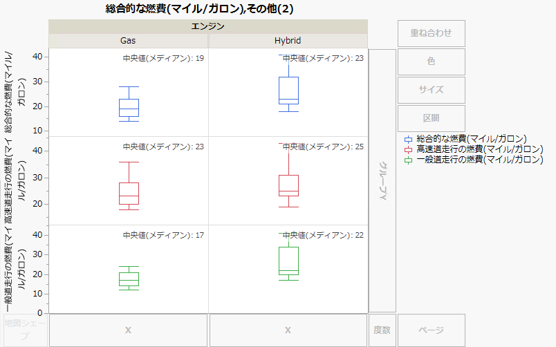 Box Plots of MPG Variables with Captions