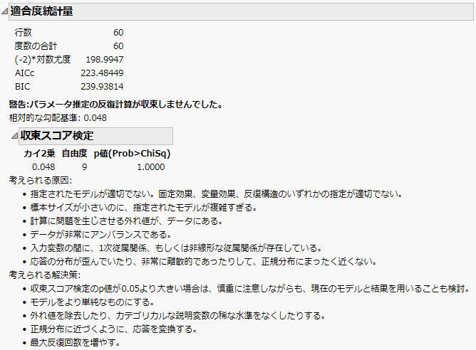 Convergence Score Test