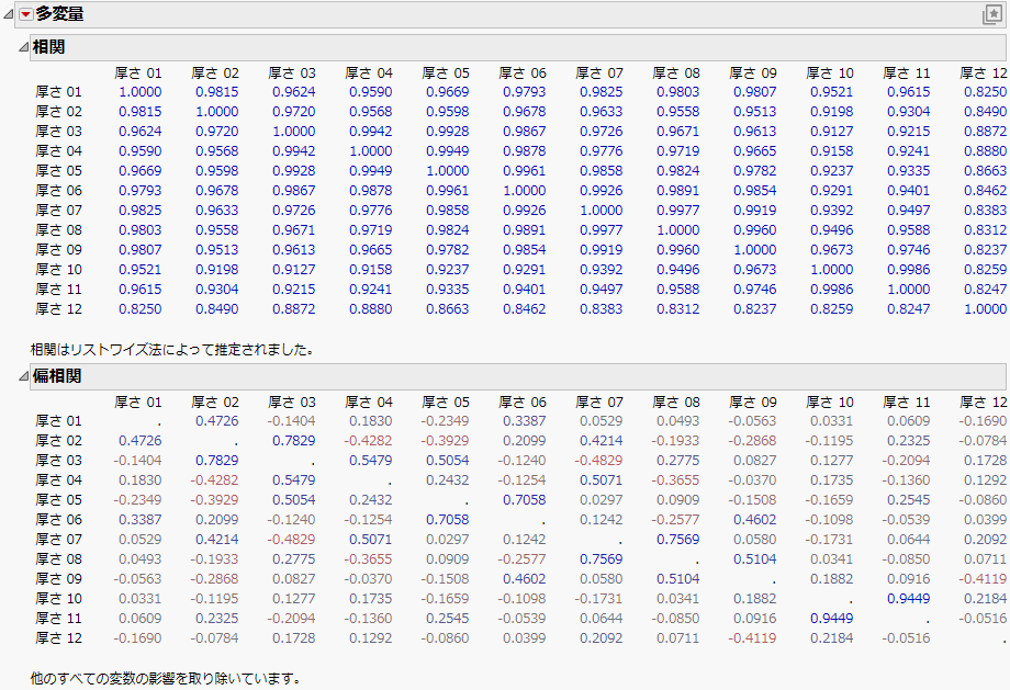 Correlations and Partial Correlations for Thickness