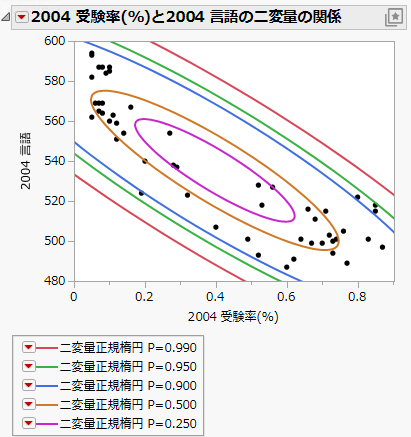Example of Density Ellipses