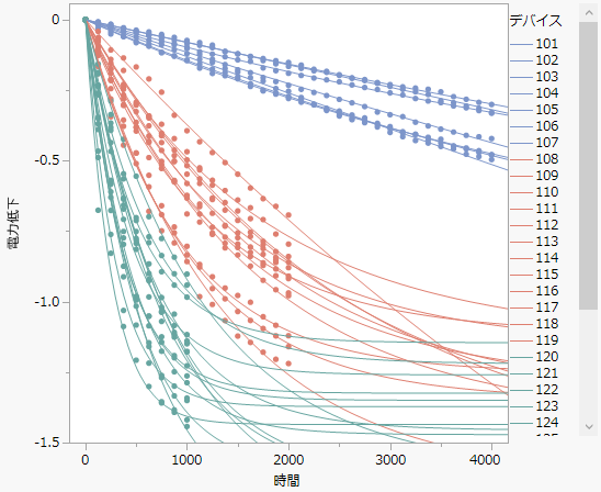 Initial Model Plot