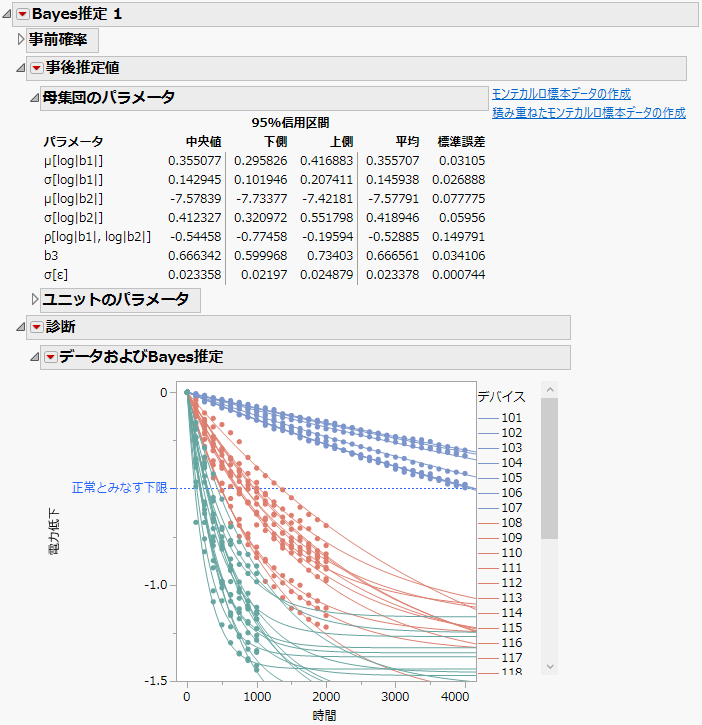 Posterior Estimates and Diagnostics