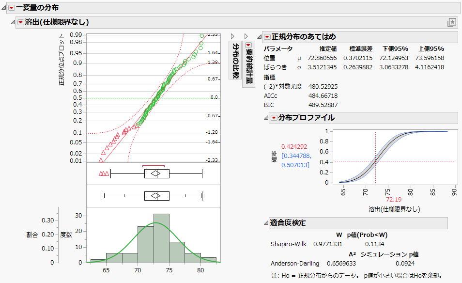 The Distribution report updated by a sample Platform Preset.