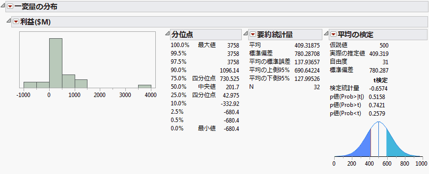 Customized Distribution Report