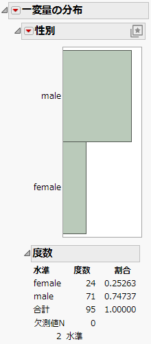 Distribution of Gender in Lipid Data.jmp