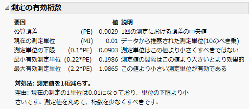 Effective Resolution