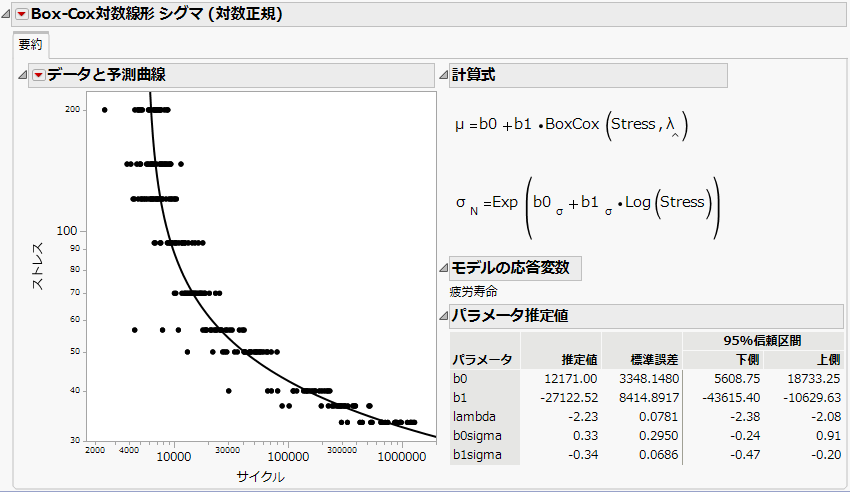 Box-Cox Loglinear Sigma (Lognormal) Model Report