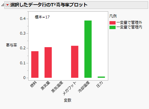 Contribution Proportion Plot for Sample 17