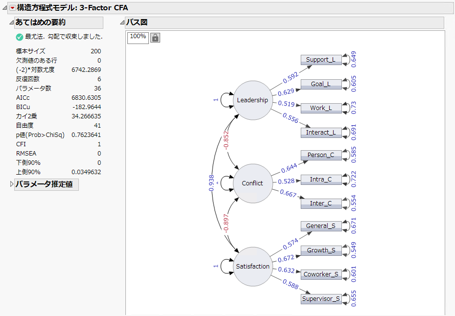 Structural Equation Model Report