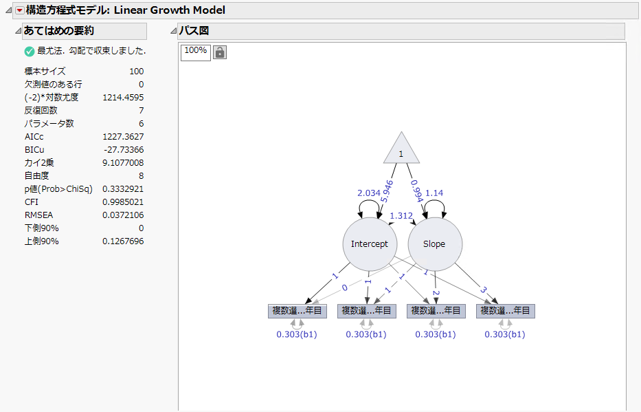 Summary of Fit and Path Diagram for Linear LGC Model