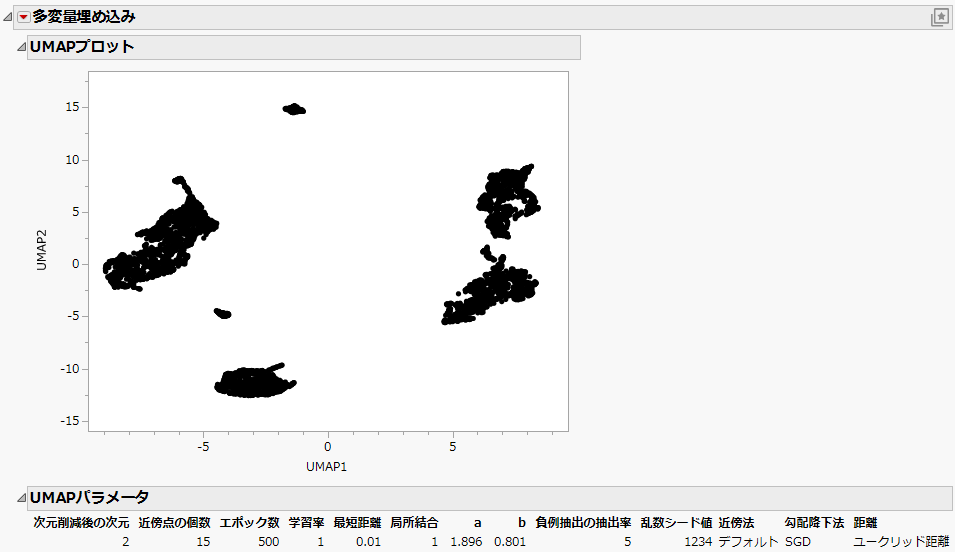 Multivariate Embedding Report