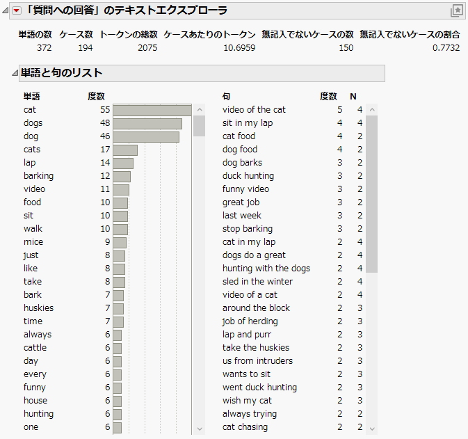 Example of Initial Text Explorer Report