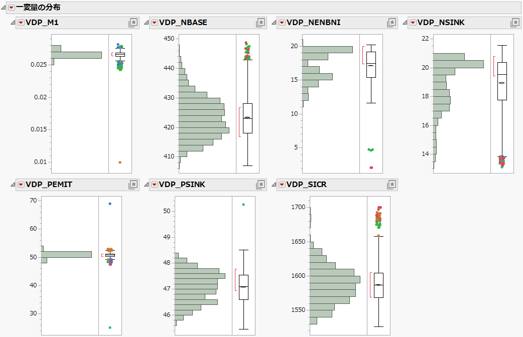 Distributions of Columns with Outliers Excluded