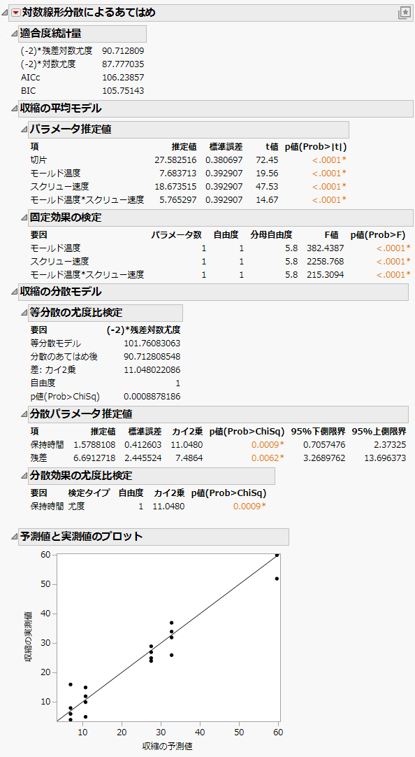Loglinear Variance Report Window