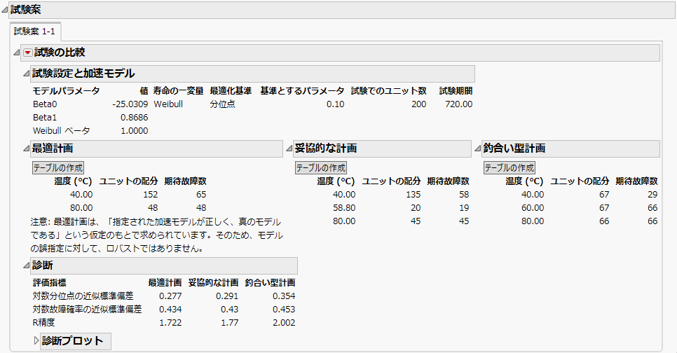 Test Plans and Diagnostics
