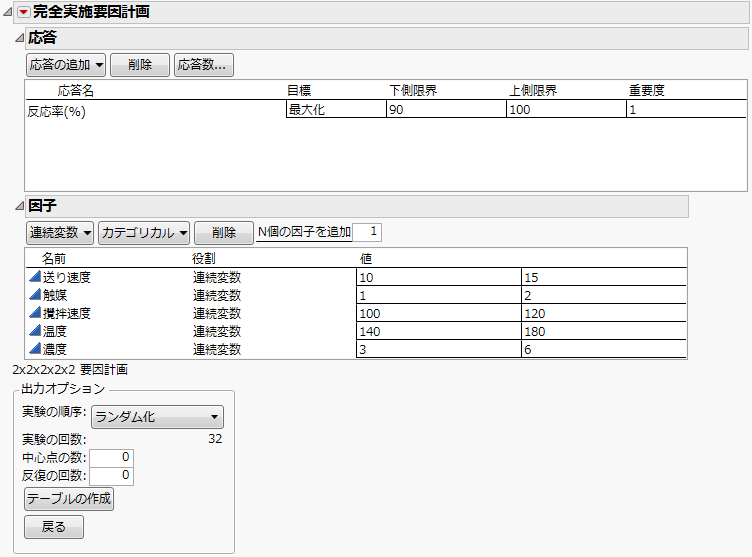 Full Factorial Example Response and Factors Panels